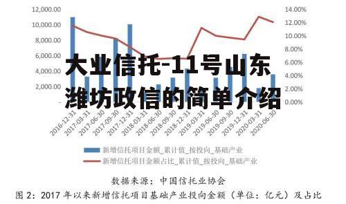 大业信托-11号山东潍坊政信的简单介绍