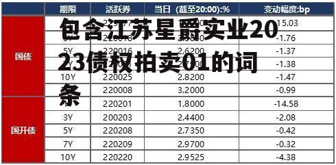 包含江苏星爵实业2023债权拍卖01的词条