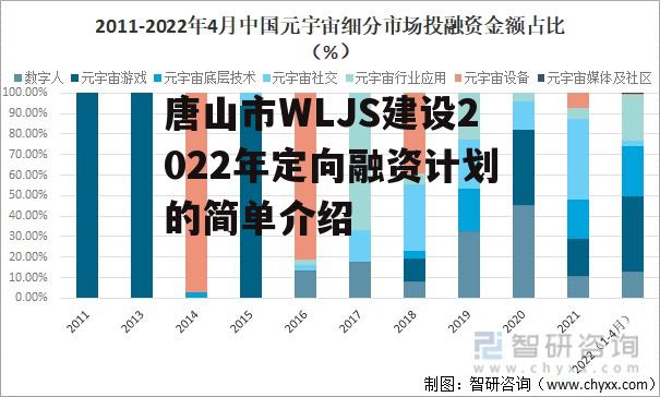 唐山市WLJS建设2022年定向融资计划的简单介绍