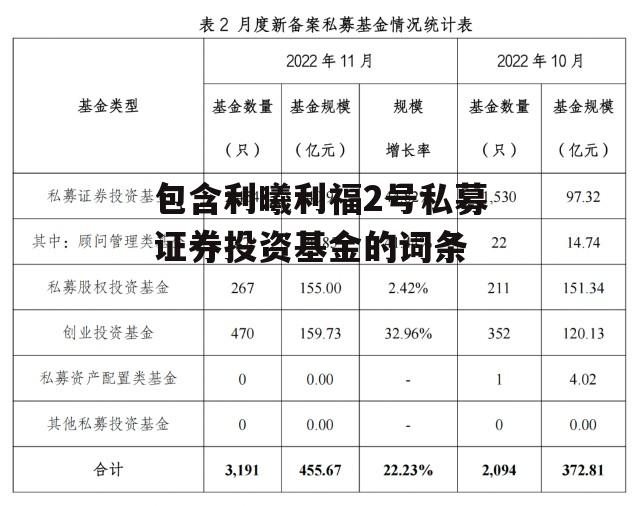 包含利曦利福2号私募证券投资基金的词条