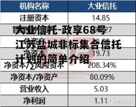 大业信托-政享68号江苏盐城非标集合信托计划的简单介绍