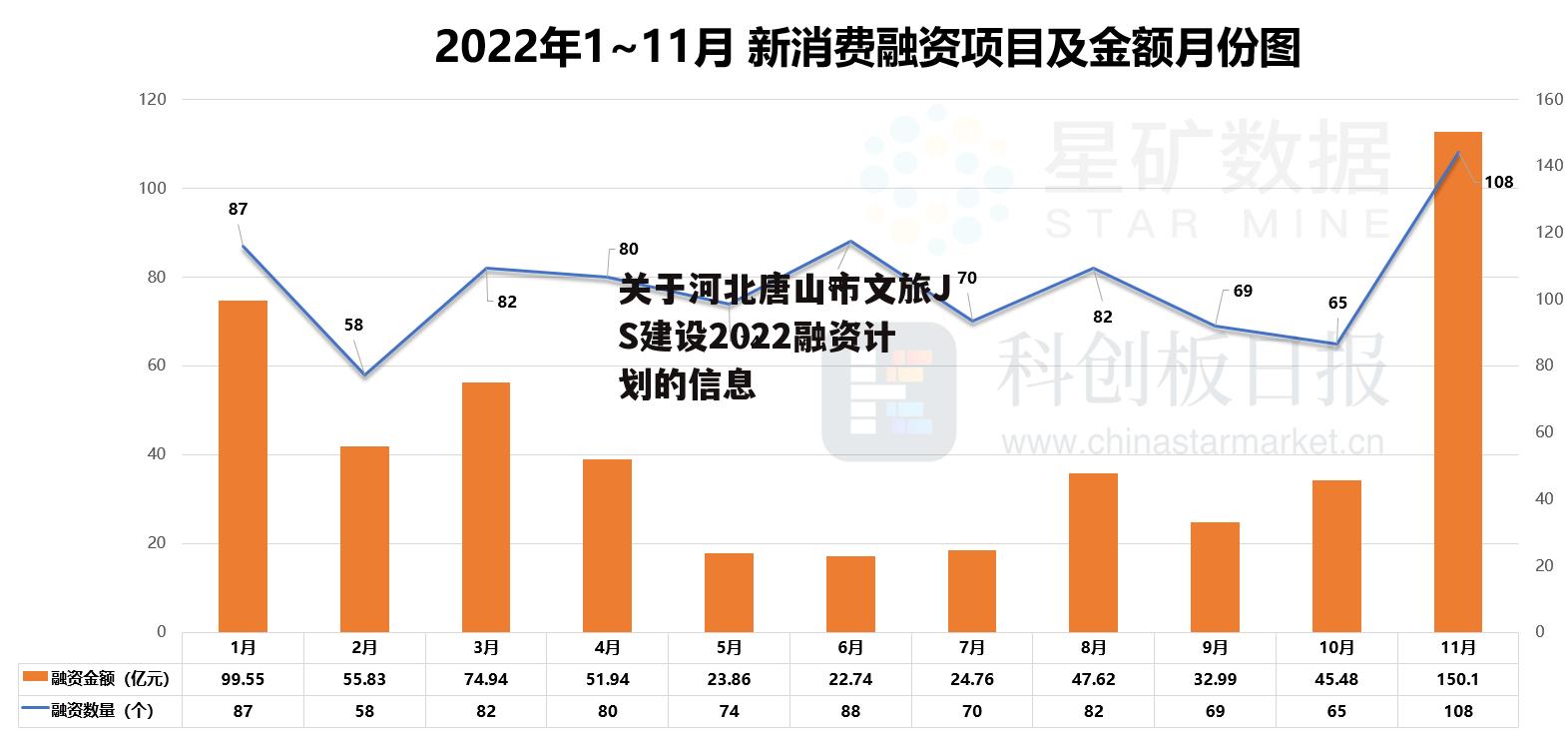 关于河北唐山市文旅JS建设2022融资计划的信息