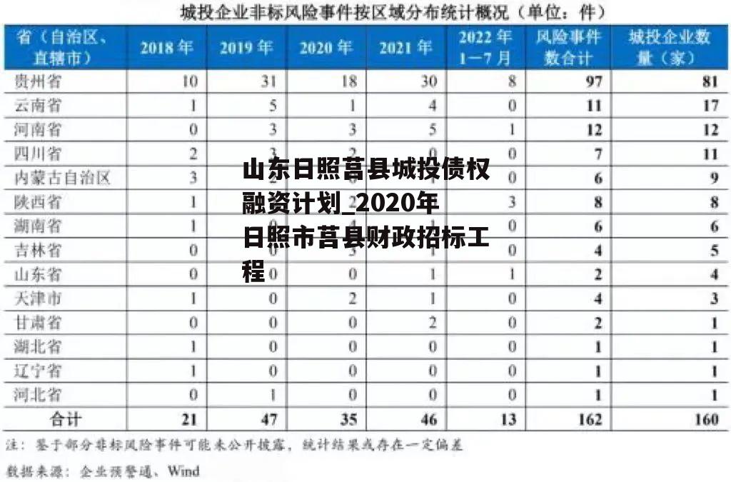 山东日照莒县城投债权融资计划_2020年日照市莒县财政招标工程