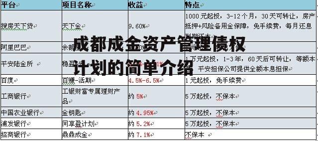 成都成金资产管理债权计划的简单介绍