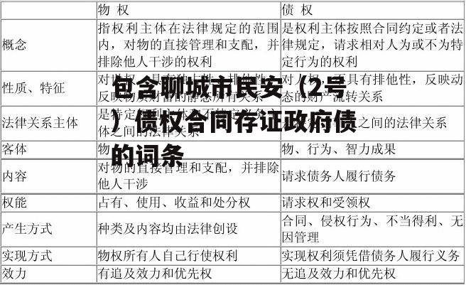 包含聊城市民安（2号）债权合同存证政府债的词条