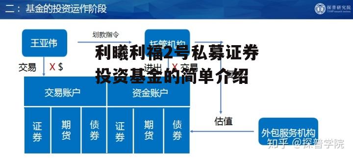 利曦利福2号私募证券投资基金的简单介绍