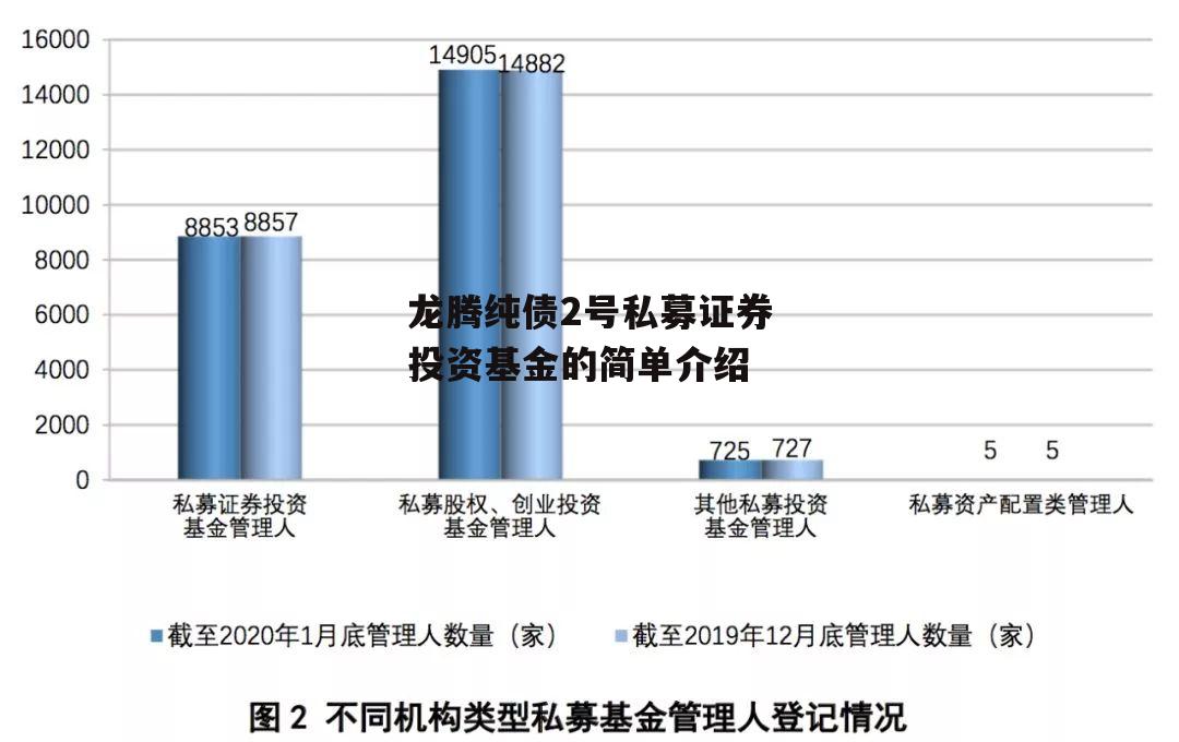 龙腾纯债2号私募证券投资基金的简单介绍