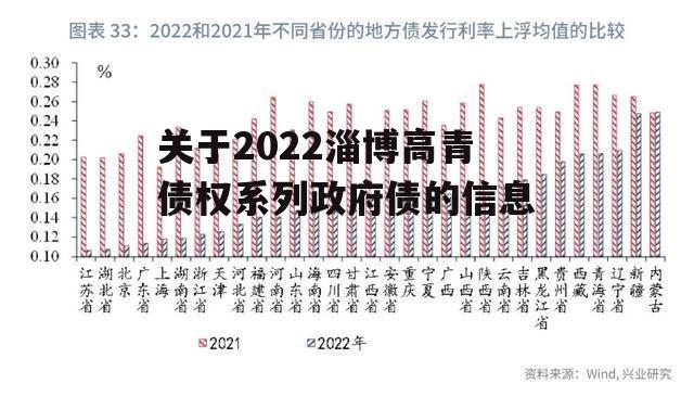 关于2022淄博高青债权系列政府债的信息