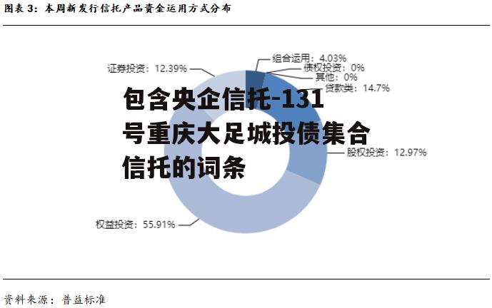 包含央企信托-131号重庆大足城投债集合信托的词条