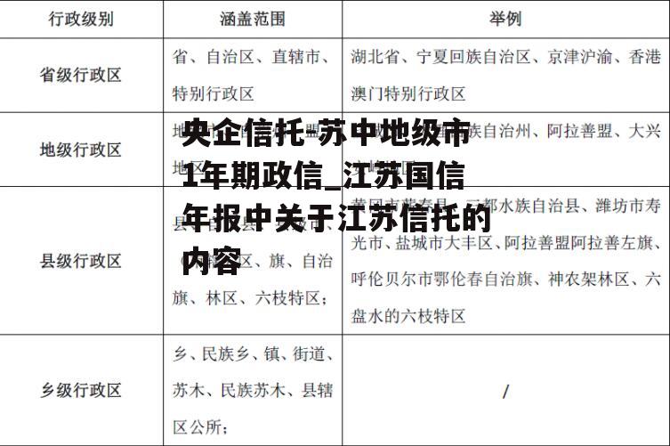 央企信托-苏中地级市1年期政信_江苏国信年报中关于江苏信托的内容