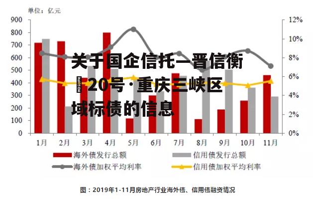 关于国企信托—晋信衡昇20号·重庆三峡区域标债的信息