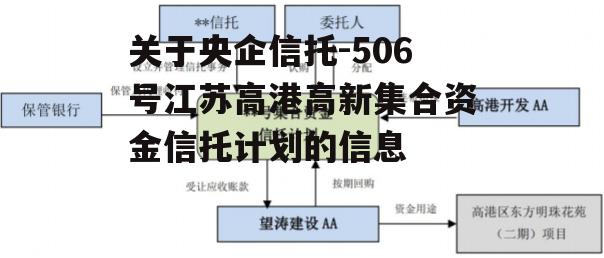 关于央企信托-506号江苏高港高新集合资金信托计划的信息