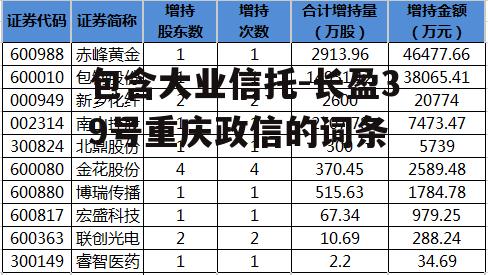 包含大业信托-长盈39号重庆政信的词条