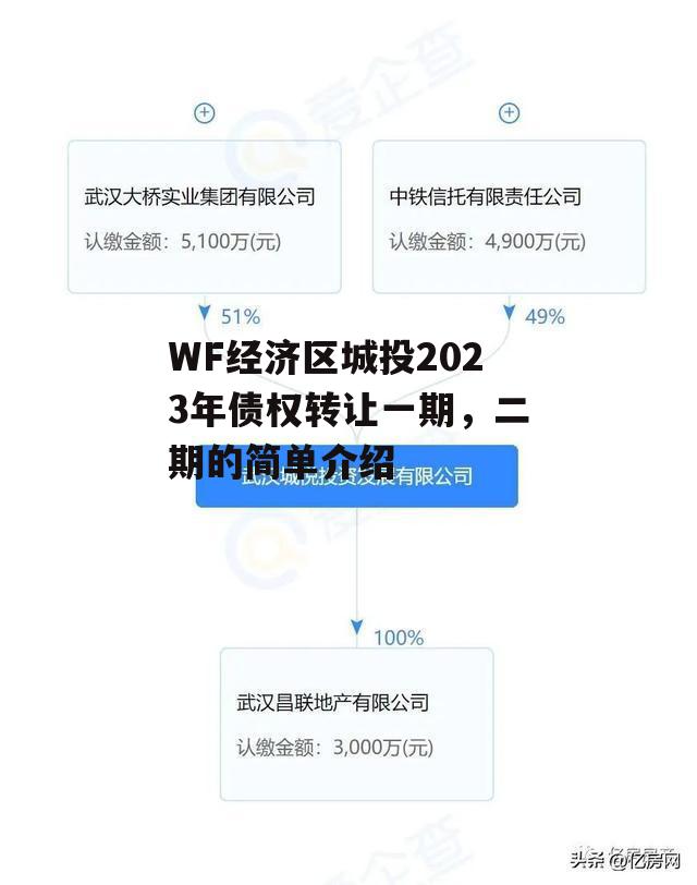 WF经济区城投2023年债权转让一期，二期的简单介绍