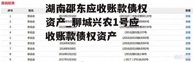 湖南邵东应收账款债权资产_聊城兴农1号应收账款债权资产