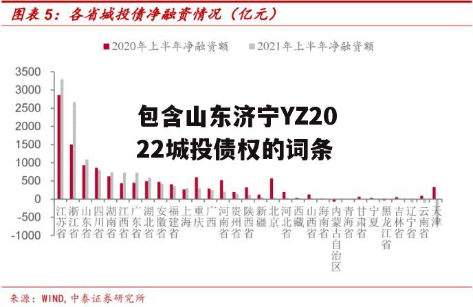 包含山东济宁YZ2022城投债权的词条