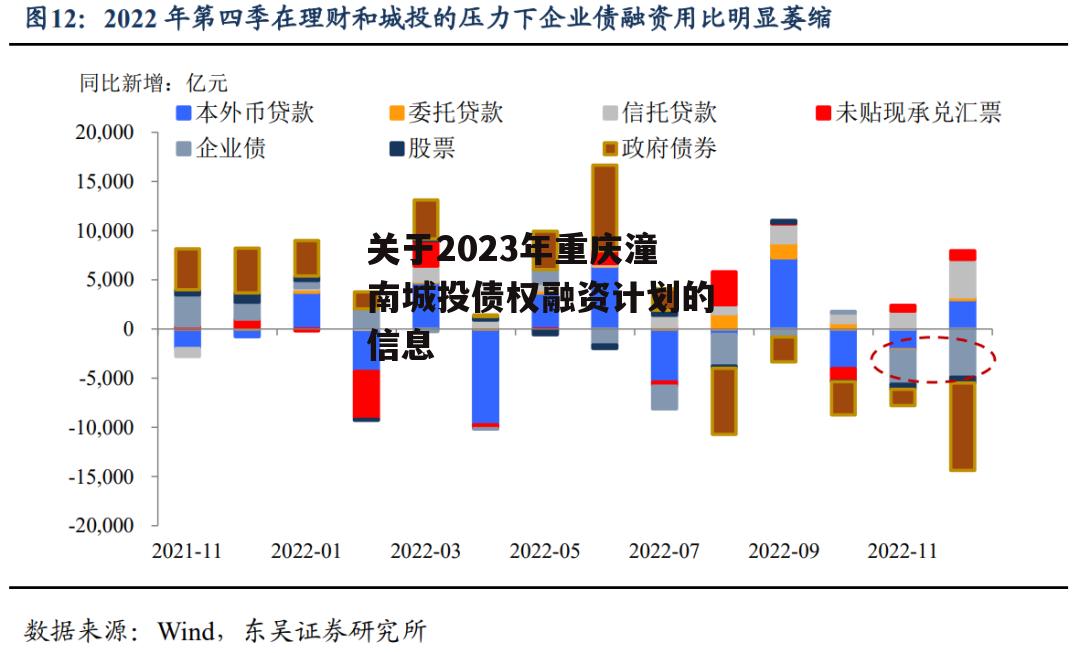 关于2023年重庆潼南城投债权融资计划的信息