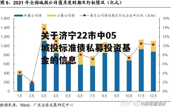 关于济宁22市中05城投标准债私募投资基金的信息