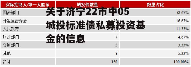 关于济宁22市中05城投标准债私募投资基金的信息