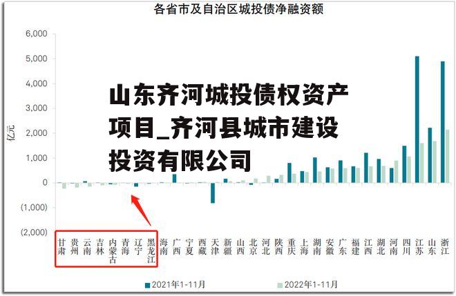 山东齐河城投债权资产项目_齐河县城市建设投资有限公司