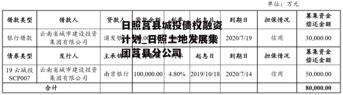 日照莒县城投债权融资计划_日照土地发展集团莒县分公司