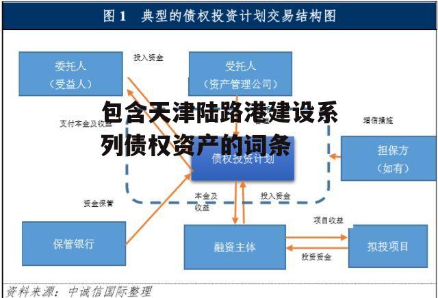 包含天津陆路港建设系列债权资产的词条