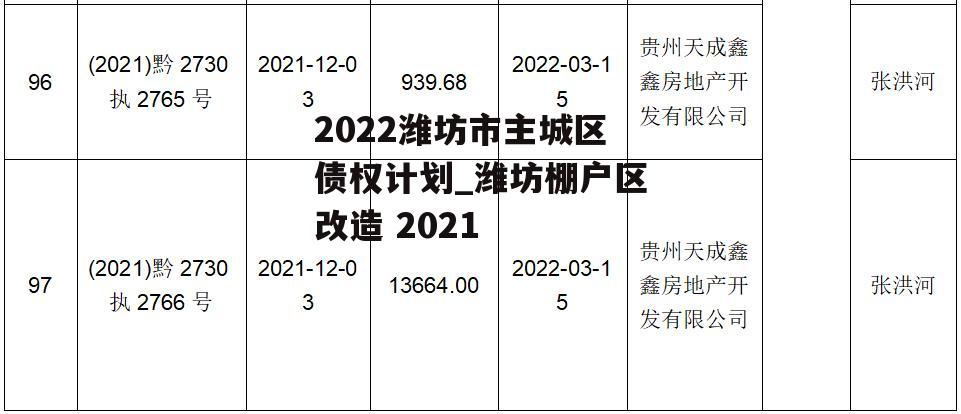 2022潍坊市主城区债权计划_潍坊棚户区改造 2021