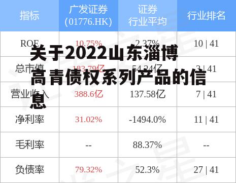 关于2022山东淄博高青债权系列产品的信息