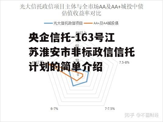 央企信托-163号江苏淮安市非标政信信托计划的简单介绍