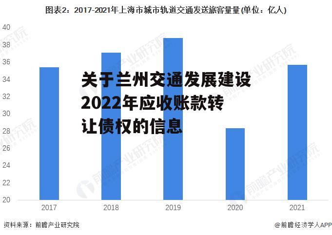 关于兰州交通发展建设2022年应收账款转让债权的信息