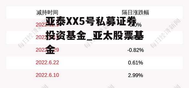 亚泰XX5号私募证券投资基金_亚太股票基金