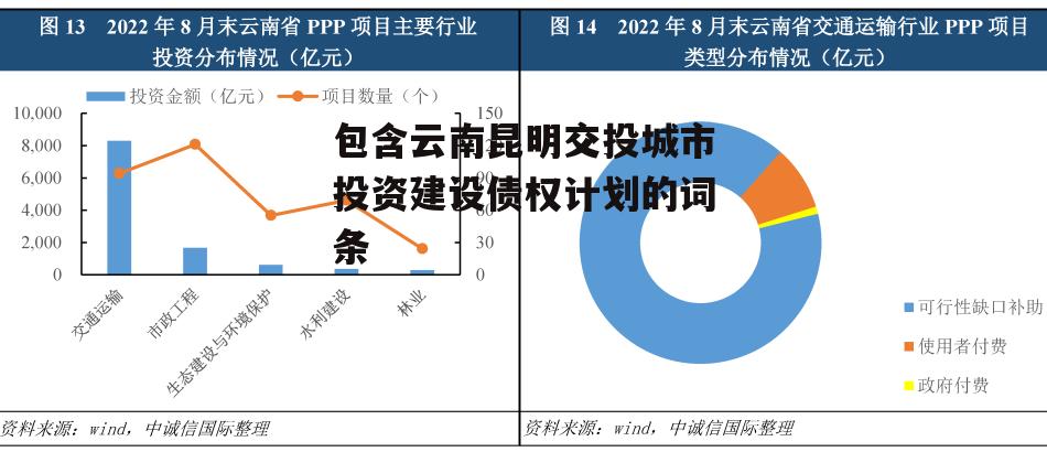 包含云南昆明交投城市投资建设债权计划的词条