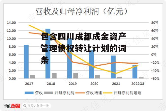 包含四川成都成金资产管理债权转让计划的词条