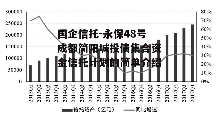 国企信托-永保48号成都简阳城投债集合资金信托计划的简单介绍