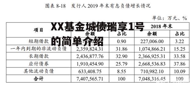 XX基金城债瑞享1号的简单介绍