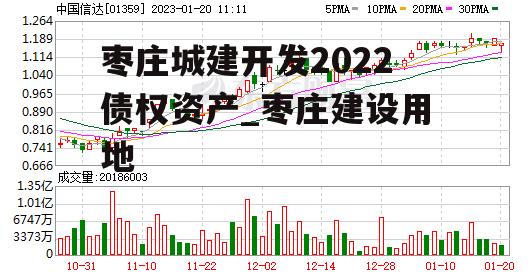 枣庄城建开发2022债权资产_枣庄建设用地