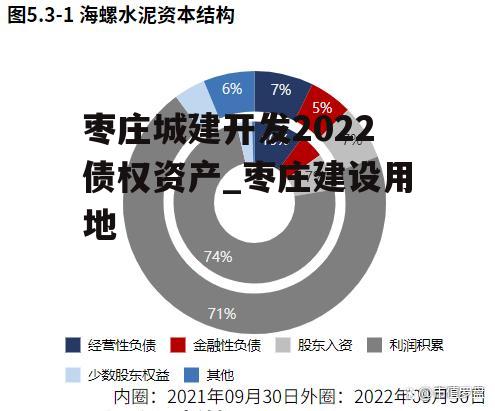 枣庄城建开发2022债权资产_枣庄建设用地