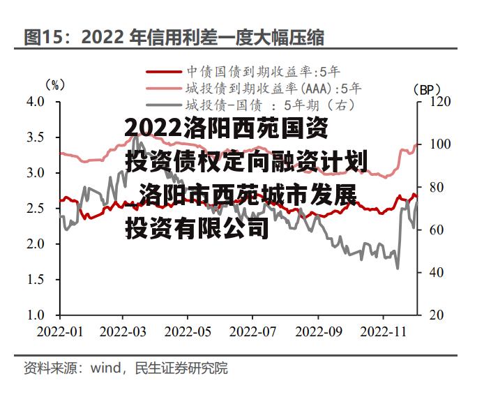 2022洛阳西苑国资投资债权定向融资计划_洛阳市西苑城市发展投资有限公司