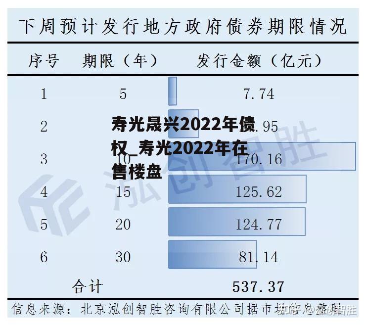 寿光晟兴2022年债权_寿光2022年在售楼盘