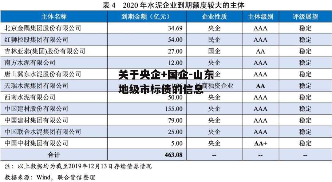 关于央企+国企-山东地级市标债的信息