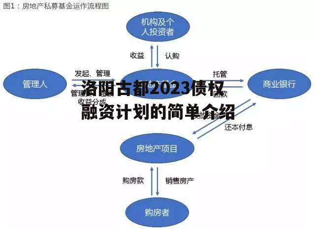 洛阳古都2023债权融资计划的简单介绍