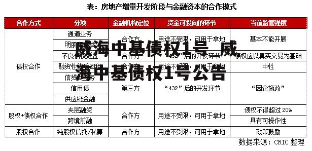 威海中基债权1号_威海中基债权1号公告