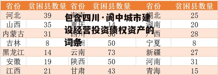 包含四川·阆中城市建设经营投资债权资产的词条