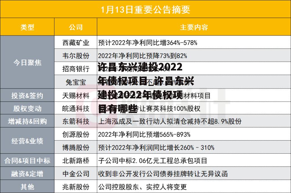 许昌东兴建投2022年债权项目_许昌东兴建投2022年债权项目有哪些