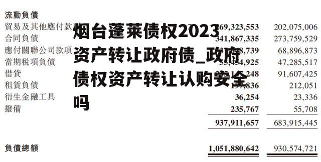 烟台蓬莱债权2023资产转让政府债_政府债权资产转让认购安全吗