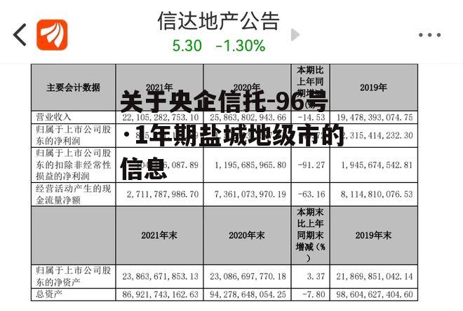 关于央企信托-96号·1年期盐城地级市的信息