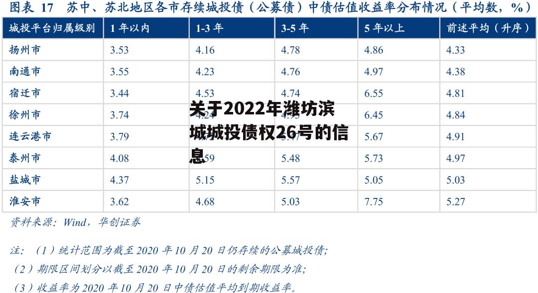 关于2022年潍坊滨城城投债权26号的信息