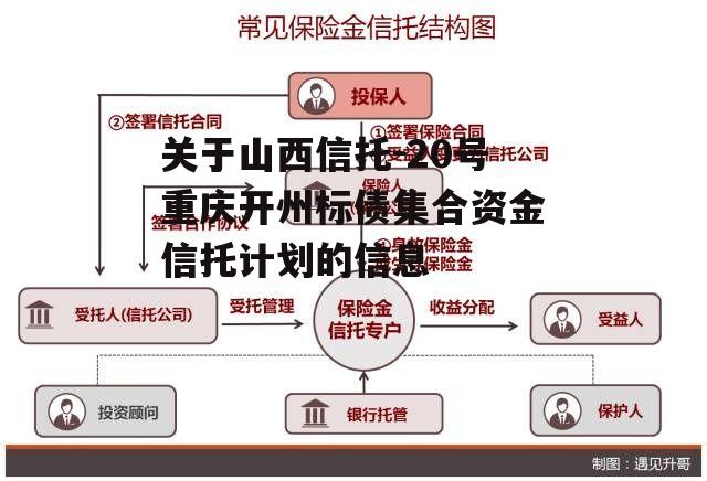 关于山西信托-20号重庆开州标债集合资金信托计划的信息