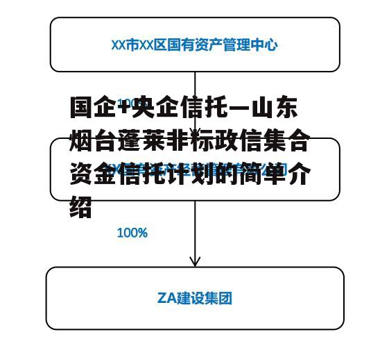 国企+央企信托—山东烟台蓬莱非标政信集合资金信托计划的简单介绍