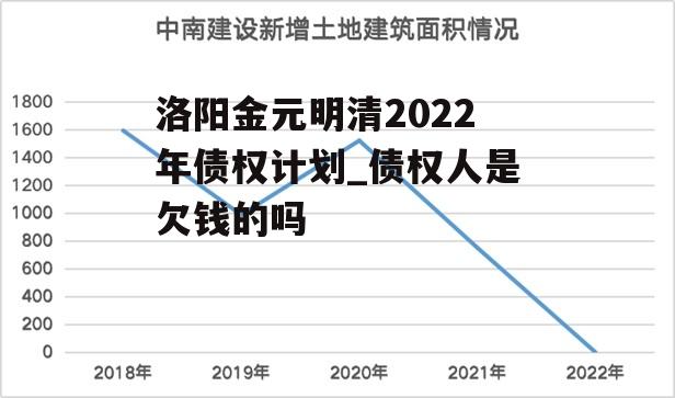 洛阳金元明清2022年债权计划_债权人是欠钱的吗